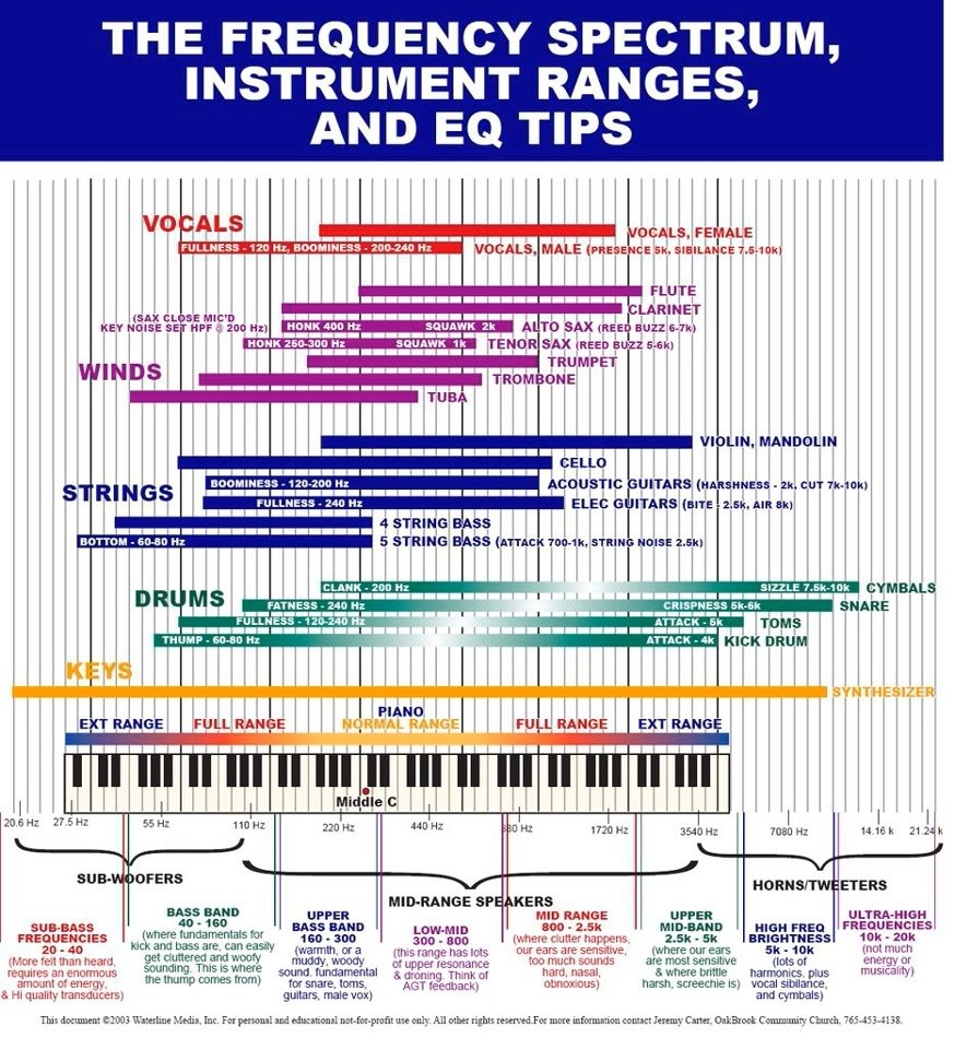 frequency-spectrum
